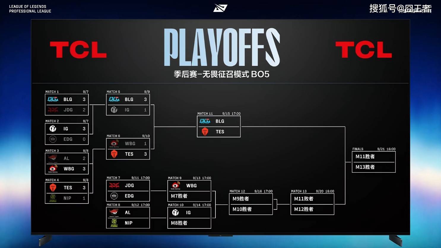 WBG横扫KT，Jankos开启传奇时刻鏖战多局淘汰赛，引爆全场热议